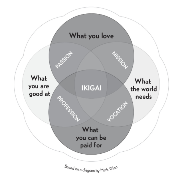 IKIGAI Book Review