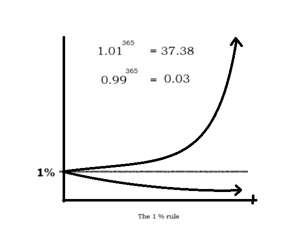 atomic habits book review